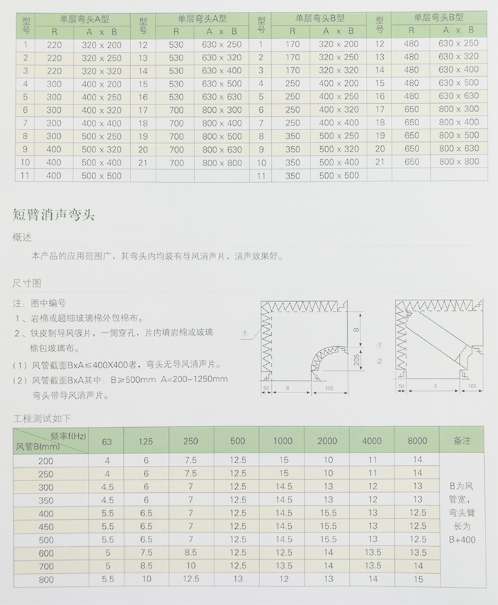 微穿孔消聲器 (2)