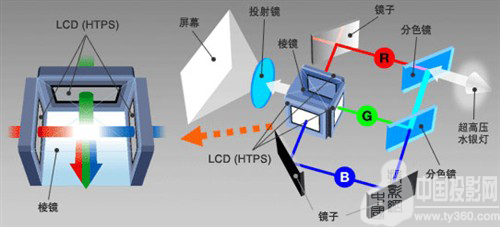 3LCD���g�ٴΰl������ ���𺳘I��