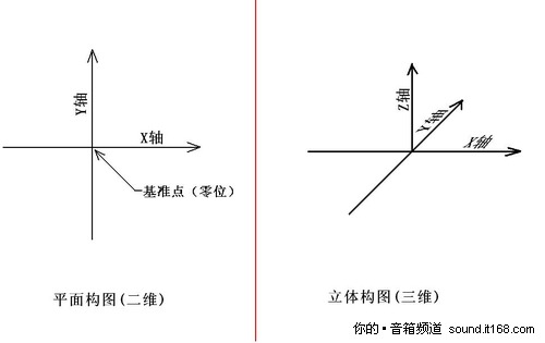 ʾ��D+Ԕ�� 7.1��ϵ�y��Δ[�ţ�
