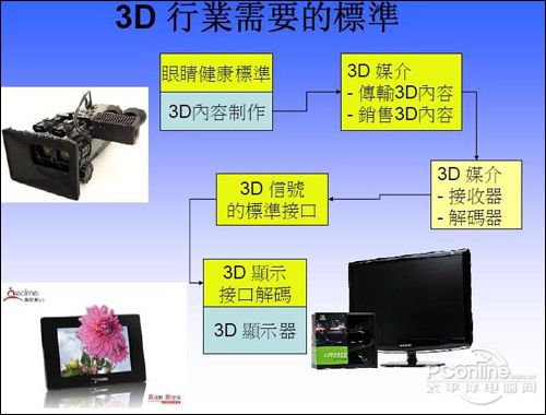 3D�ИI�����ƶ��yһ�˜�