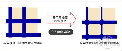 3LCDͶӰ���g(sh��)