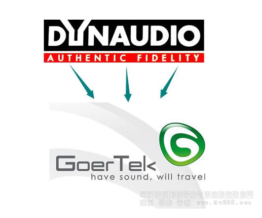 Dynaudio(������)��푏S���ձ��蠖�W�{������
