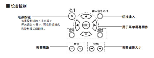 ����HZ900C��尴�I�����f��