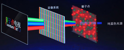 �����c(di��n)��OLED���g(sh��)��������l��