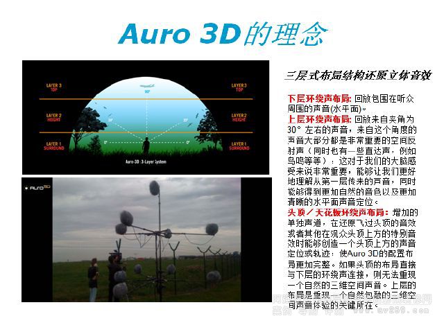 AURO 3D������