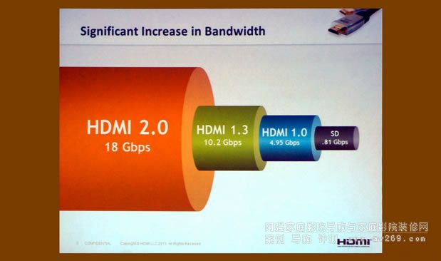 HDMI 2.0Ҏ(gu��)��