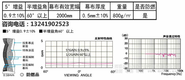OS WS03����ָ��(bi��o)