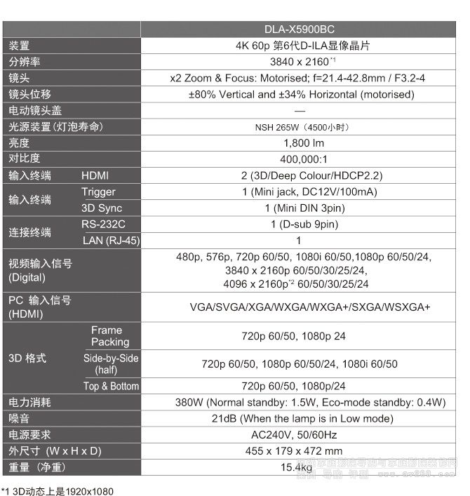 JVCͶӰ�C(j��)X5900