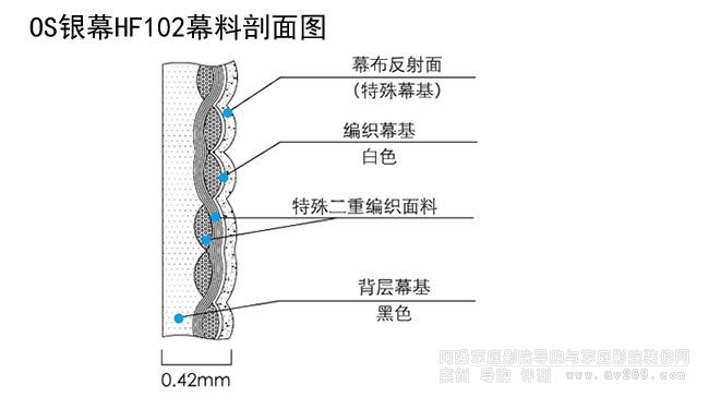 OS Ļ��HF102