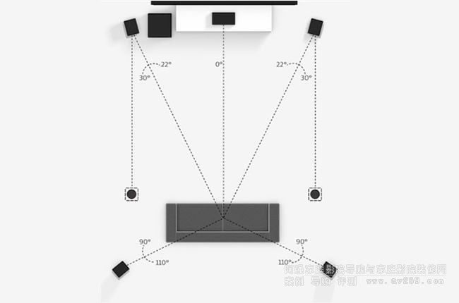 �ű�ȫ��(Dolby Atmos)�����O��