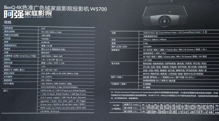 Benq W5700ͶӰ�C(j��)����(sh��)