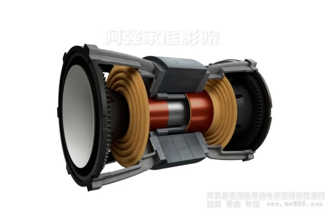 ȫ�¸�����Uni-Core���g(sh��)