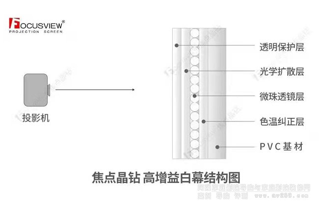 ���c(di��n)CD���@ͶӰĻ���� 3.0�������Ļ�ؚw