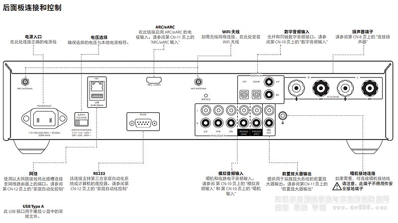 Arcam SA30�����