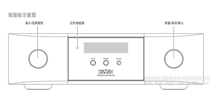 Mark Levinson N0.5206�߶�ǰ��