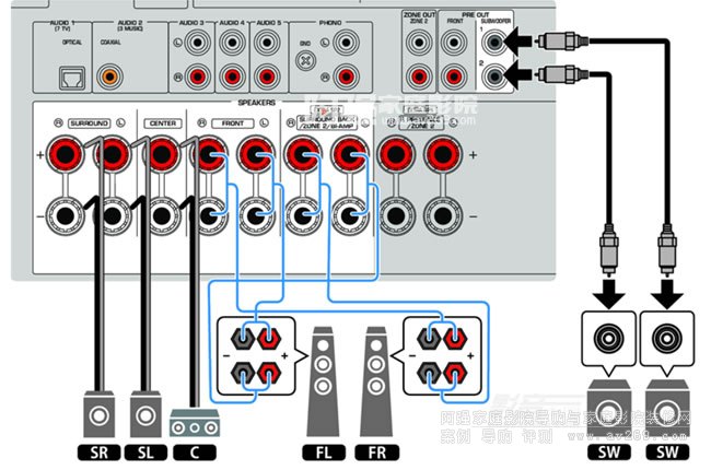 ���Ų���Bi-Wire���p����������Bi-Amp���p���ţ��ą^(q��)�e