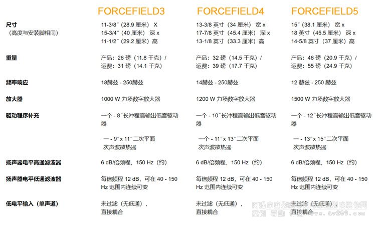 GoldenEar�����ForceField4 10Ӣ�糬�ص�����