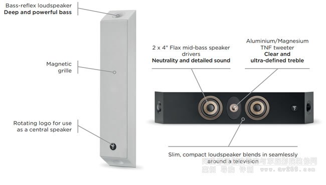 FOCAL On Wall 301 �ڒ��ͳ�������