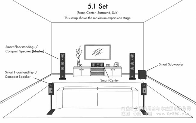 �����CANTON Smart Sub 8������