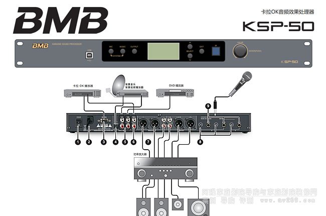 BMB KSP50���������|�Ŀ���OK���Ч����