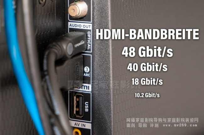 4K/8K��120Hz��10bit����Ҫ���� HDMI ������