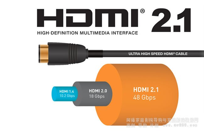 ��HDMI 2.1a�˜�������̽ӑHDR�߄ӑB(t��i)ҕ�l��ݔ���@ʾ��ʹ�c