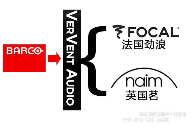 �ͿɌ���ُFocal��Naim��Ʒ�ƣ�VerVent Audio Holding��˾100%�ɷ��D׌
